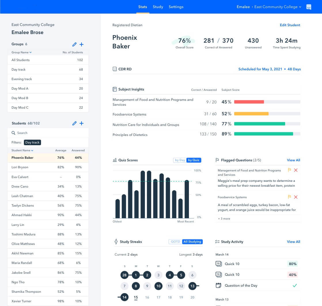 Instructor Dashboard Individual Stats visualization screen