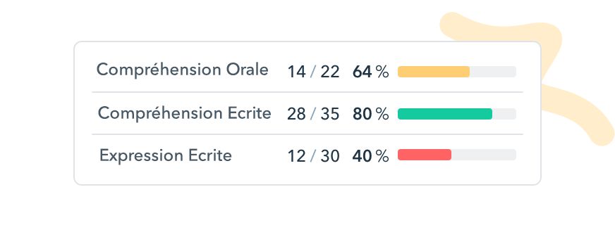 Suivez votre progression en temps réel